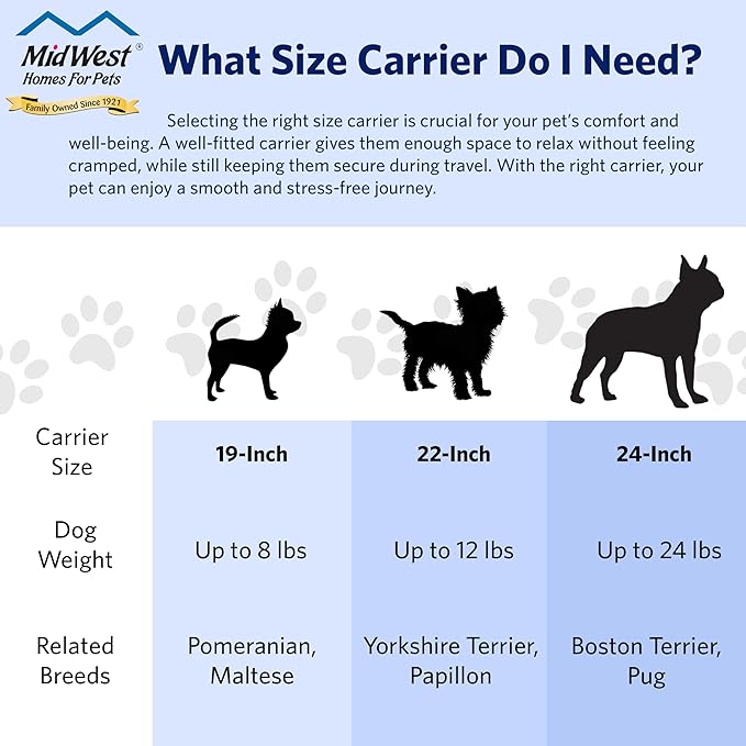 Spree by MidWest 22-Inch Travel Carrier, Blue, Fits Pets up to 12 lbs | Hard-Sided Pet Carrier, Plastic Door, Ventilated Design, Locking Tabs, Easy Assembly