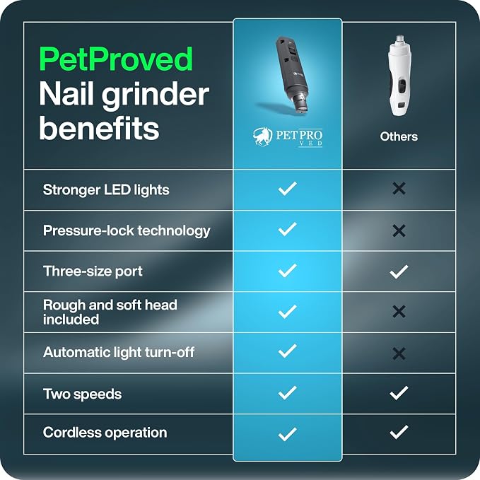 PETPROVED Quiet Dog Nail Grinder, Grey