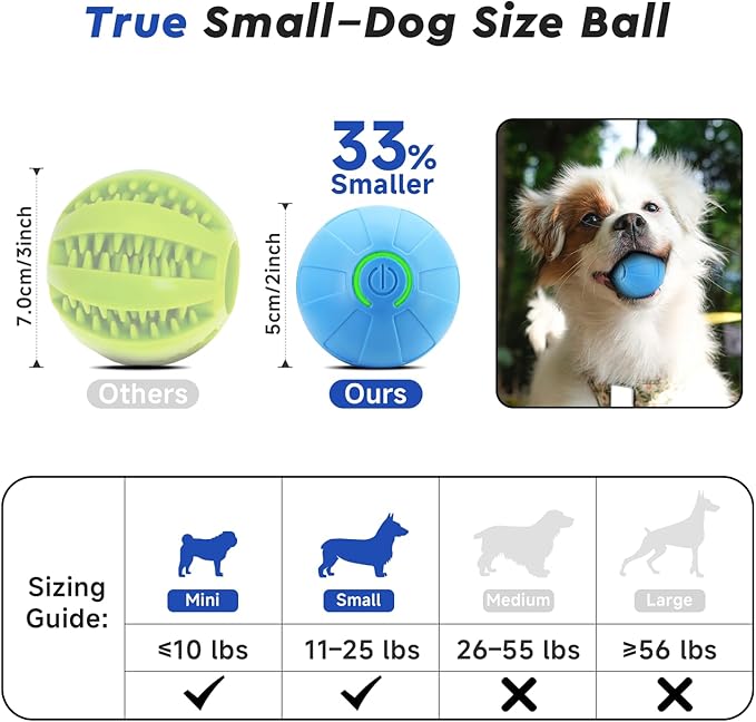 Interactive Small Dog Toy Ball, 2 Inch Smart Jumping Ball for Puppy/Small Dogs, Activated Automatic Bouncing Moving Vibrating, Dog Toy for Small Dogs to Keep Them Busy（Sky Blue）
