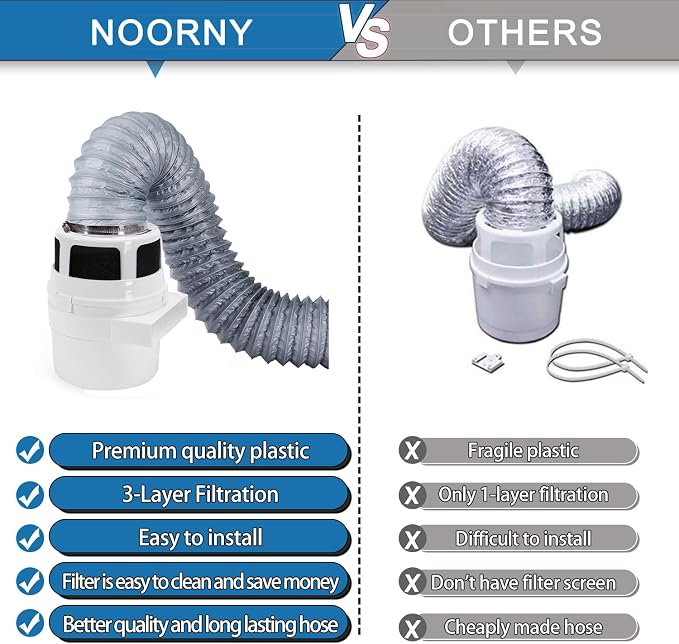 【Upgraded】 NOORNY 3 in 1 Indoor Dryer Vent Kit Lint Trap Bucket Dryer Vent for Apartment - with Double Layer 4-Inch by 5-Feet Gray Proflex Duct, for Electric Clothes Dryers