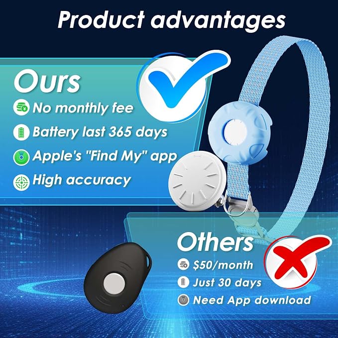 GPS Tracker for Cats, Compatible with Apple Find My App (Only iOS), No Monthly Fee Cat Tracker, Waterproof (White Tracker, Blue Cat Collar)