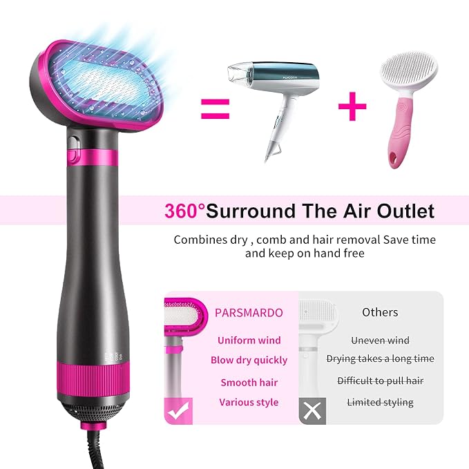 Dog Hair Dryer,2-in-1 Pet Hair Dryer & Brush,300W Pet Grooming Dryer, 360-Degree Circulation Out of The Wind,3-Speed Temperature Adjustment for Small/Medium-Sized Cats and Dogs