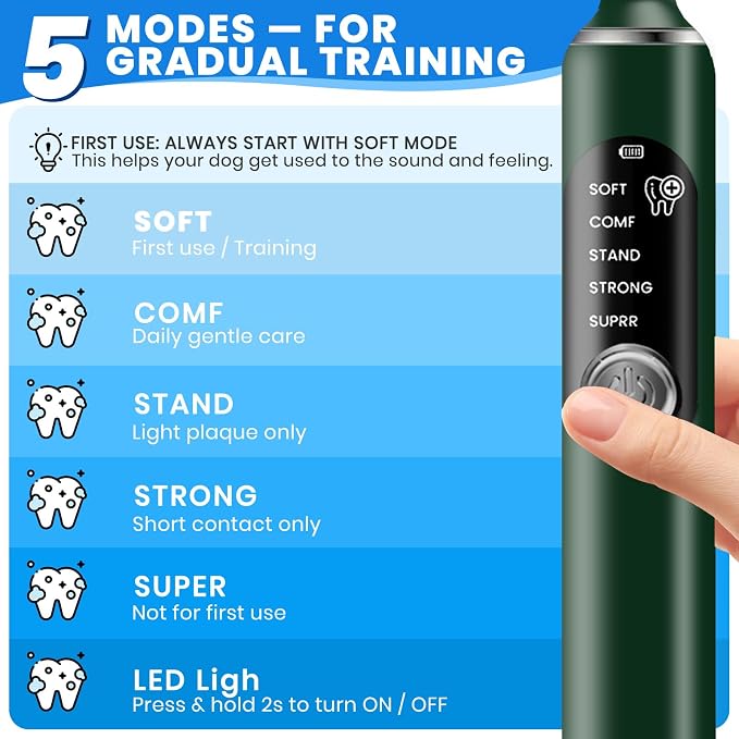 Dog Plaque Remover for Teeth,Pet Ultrasonic Tooth Cleaner with LED Light,Cleaning Kit for Tartar and Stains,5 Adjustable Modes,Pet Teeth Cleaning kit,Suitable for Dogs and Cats (Green) | dog teeth cleaning,plaque remover for teeth,dog tartar and plaque...