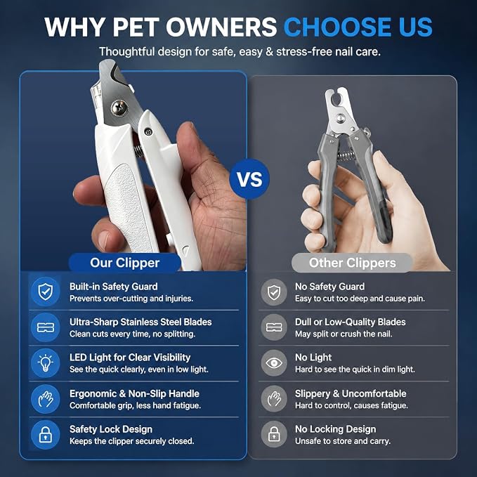 Professional Dog & Cat Nail Clippers with LED Light & Safety Guard