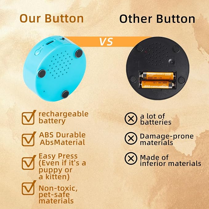 Rechargeable Dog Talking Buttons with Mat, 6 Pack