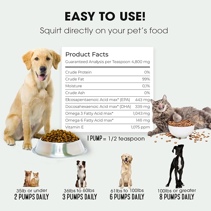 Wild Alaskan Salmon Oil for Dogs and Cats by Iceland Pure | 1,043 mg of Omega-3 per Teaspoon | Salmon Oil & Pollock Blend | BPA-Free Brushed Aluminum Epoxy Coated Bottle with Pump - 17 oz