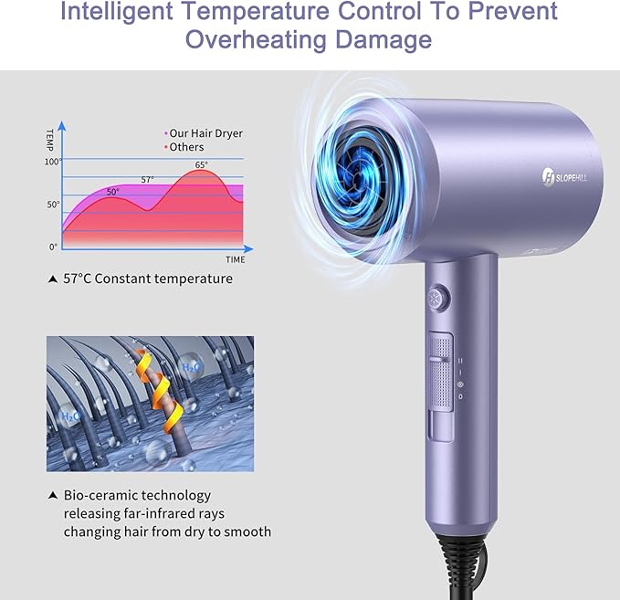 slopehill Professional Ionic Hair Dryer, Lavender | 1800W Fast Drying, Low Noise, 2 Concentrator Nozzles, 1 Diffuser Attachment