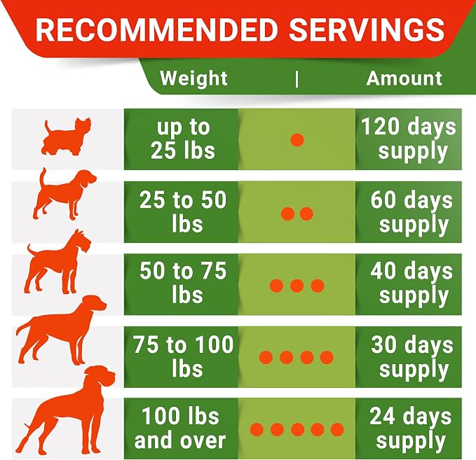 Glucosamine for Dogs w/Chondroitin - Hip & Joint Supplement for Dogs w/Omega-3 Fish Oil - Chondroitin MSM - Advanced Mobility Chews - Joint Pain Relief - Hip & Joint Care - Made in USA (120 Ct)