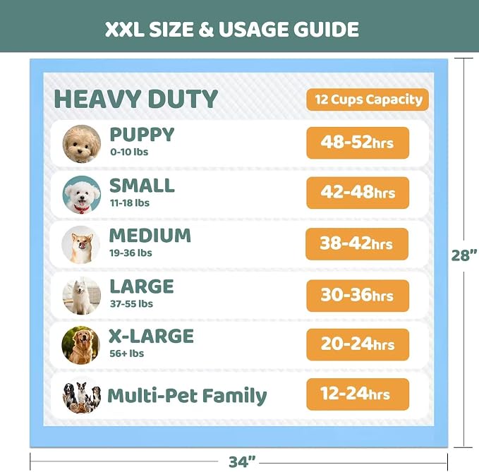 Gimars XL 6-Layer Ultra Absorbent 1200ml 48-Hour Leak-Proof Dog Pee Pads, Quick Dry Extra Large Puppy Pads for Puppy Training, Senior & Incontinent Dogs, Cats, Overnight Use, 30"x36", 30 Count