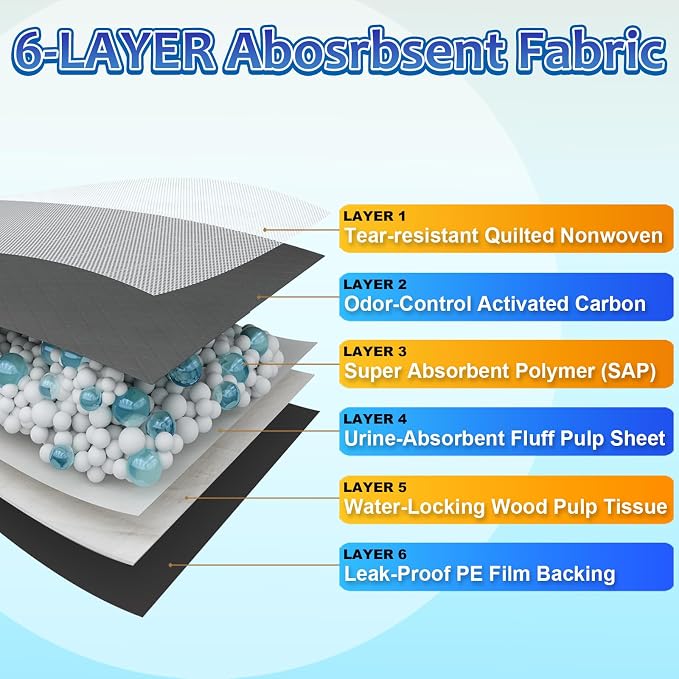 Dogcator Charcoal Puppy Pads Extra Large 30"x36", 30 Count Super Absorbent Pee Pads for Dogs, Disposable Urine Bed Underpads for Doggy, Thicken XXL Disposable Pet Underpads, Piddle Pee Sheets