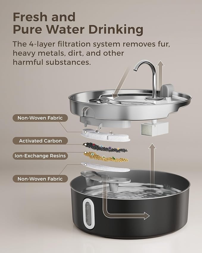 Smartoo Dog Water Fountain for Large Dogs 7L/236oz Stainless Steel Dog Water Bowl Dispenser Automatic Pet Water Fountain, Multi-Filtration Pet Fountain with Ultra-Quiet Pump (Black)