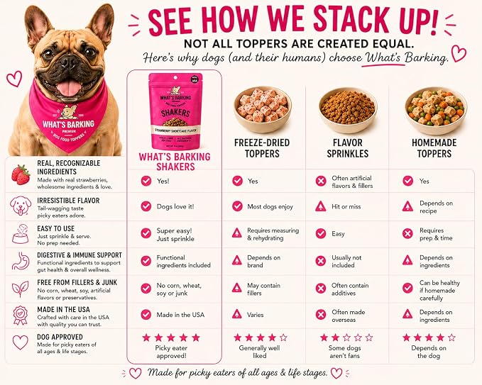 What's Barking Shakers Strawberry Shortcake Dog Meal Topper, Treat Crumbles for Dog Food, Sprinkle Topper for Kibble or Wet Food, Made in USA, Resealable Bags, Pack of 3