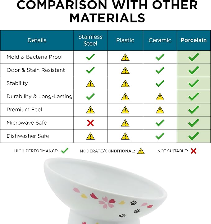 Necoichi Raised Cat Food Bowl – Ceramic Elevated 15° Tilted Cat Bowl for Whisker & Neck Fatigue, Dishwasher Microwave Safe – Non-Slip & Anti Vomiting Ergonomic Design (Sakura, Regular Tilted)