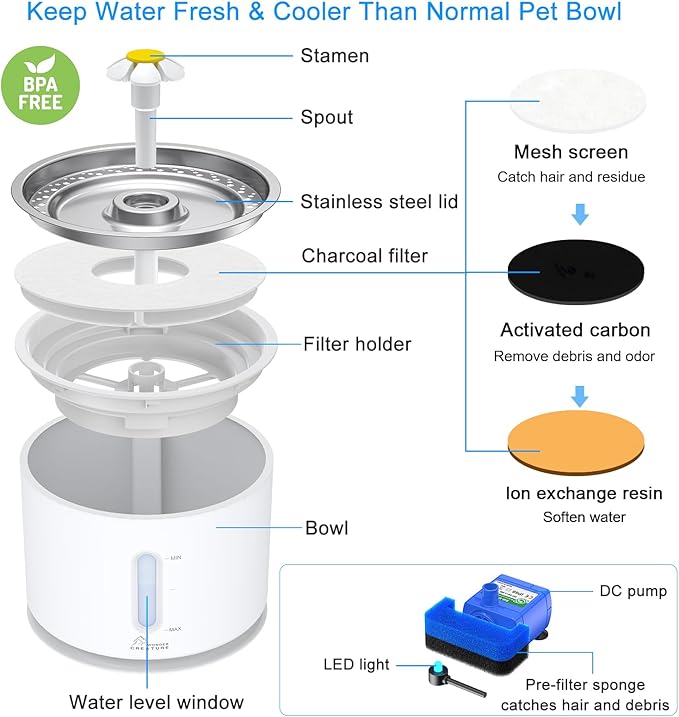 Wonder Creature Cat Water Fountain with Stainless Steel Lid, 2.4L/81oz Automatic Cat Fountain with 4 Filters & 4 Sponges, LED Light and Water Level Window for Cats and Dogs