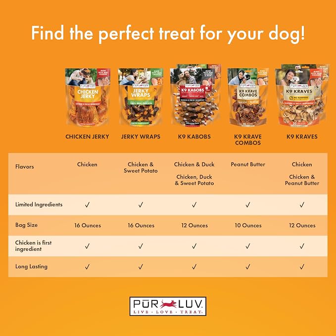 Pur Luv Dog Treats, K9 Kabobs Made with Real Chicken and Duck, 12 Ounces, Dog Snacks, Healthy, Easily Digestible, Long-Lasting, High Protein Treat, Satisfies Urge to Chew