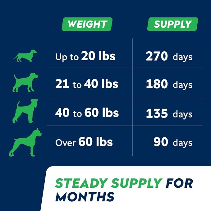 Omega 3 for Dogs - Fish Oil Skin & Coat Supplement, Itch & Allergy Support