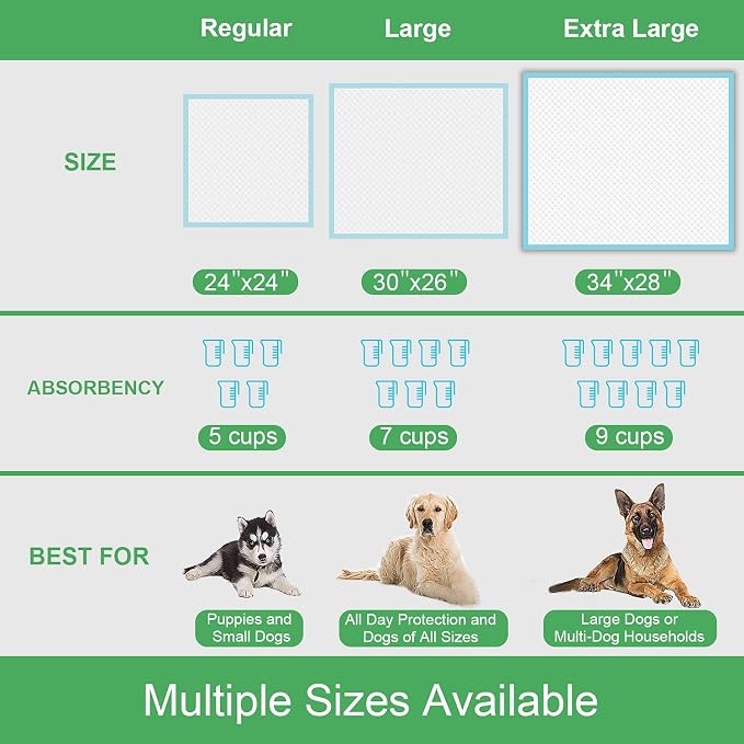 DEEP DEAR XLarge Dog Pads 28"x34", 40 Count Puppy Pads for Potty Training, Heavy Duty Pee Pads for Dogs, Dog Potty Pads for Pups, Kittens, Rabbits, Quick Drying & No Leaking Pet Pads for Housetraining