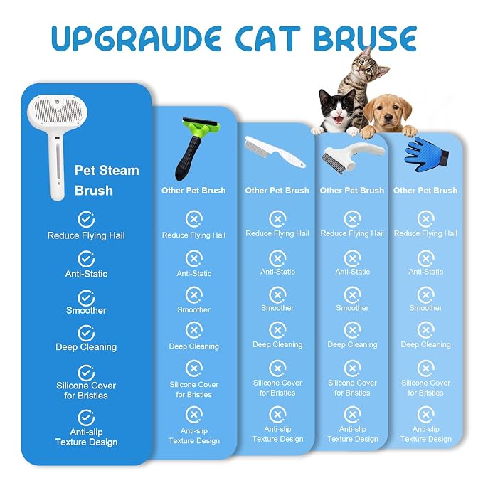 Pet Steam Brush for Cats & Dogs, Cool Mist Self-Cleaning Comb, White | Cool mist pet brush with self-cleaning hair release, stainless steel bristles and 120ML grooming essence for cats and dogs