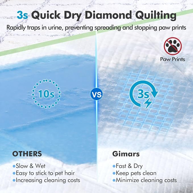 Gimars Upgrade XXXXL 36x36 Dog Pee Pads Extra Large Thicken 6 Layers Extra Absorbent Pee Pads for Dogs, Leakproof Dog Training Wee Wee Pads Quick Dry - 150 Counts