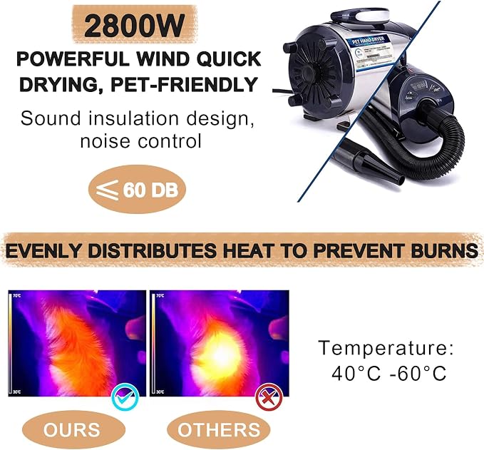 High Velocity Blow Dryer for Dogs, Pet Hair Dryer for Large Pet, 2800W Wall Mounted Velocity Dryer with 8 Adjustable Speed and Temperature Control, 3 Different Nozzles