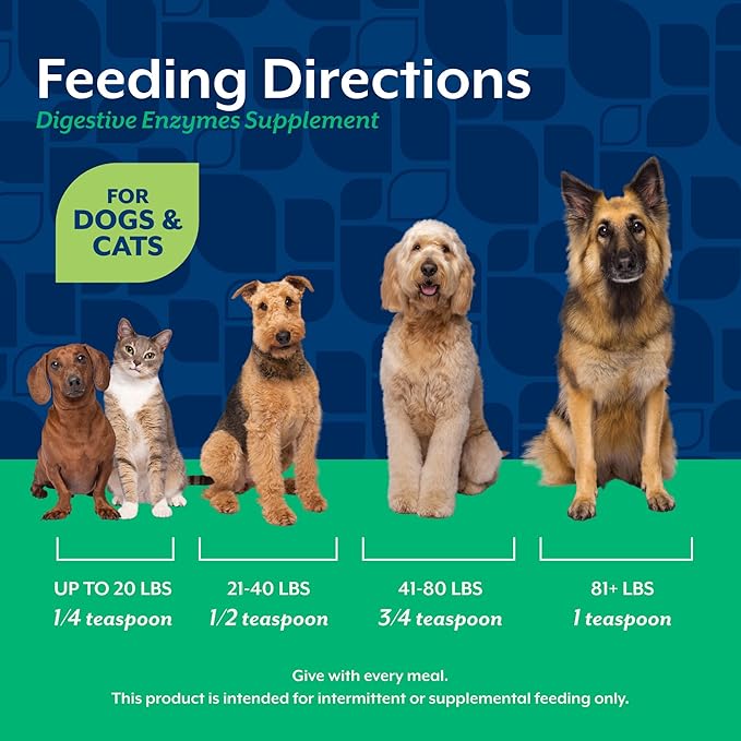 NaturVet Digestive Enzymes with Pre & Probiotic for Dogs & Cats - 8 oz | Supports Diet Changes & a Healthy Digestive Tract with Prebiotics, Powder
