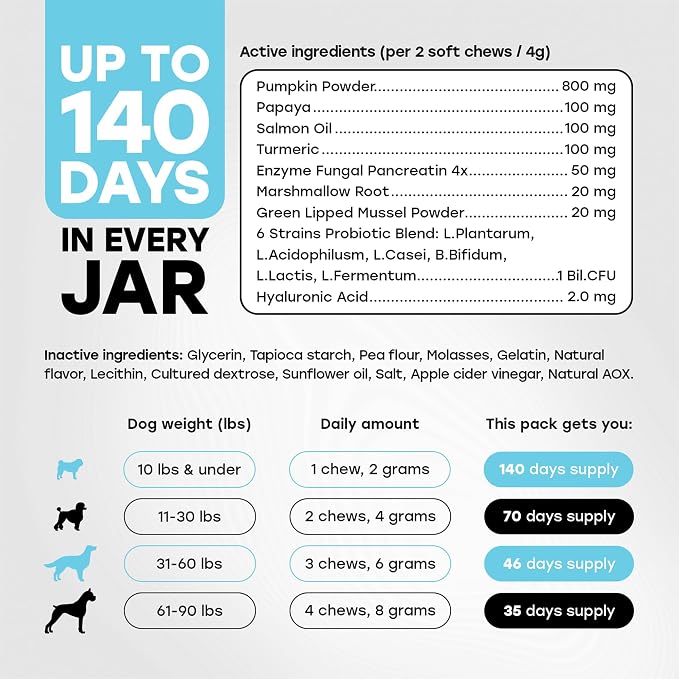 Probiotics for Dogs - Digestion, Gut Health & Firmer Stool