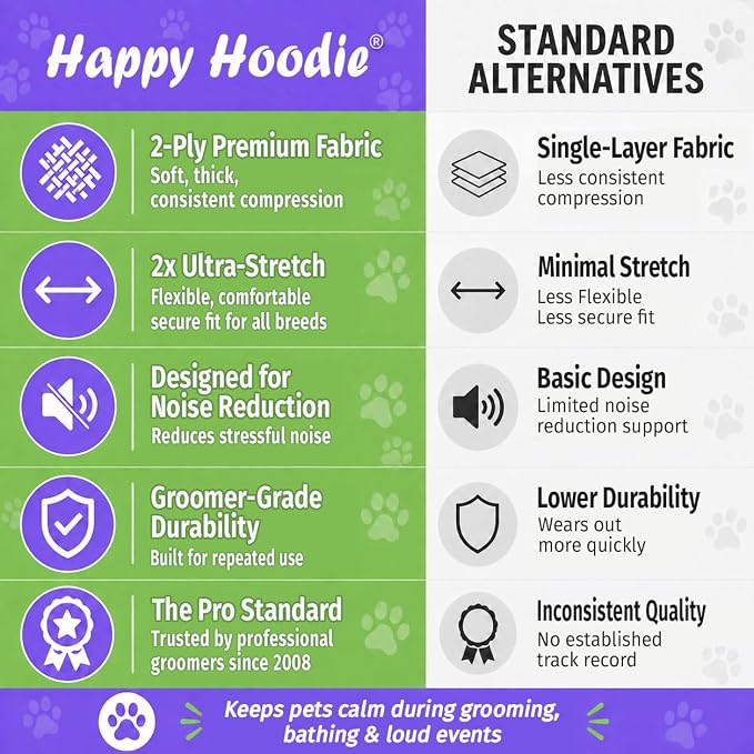 Happy Hoodie The Original Dog & Cat Calming Band for Noise & Anxiety Relief