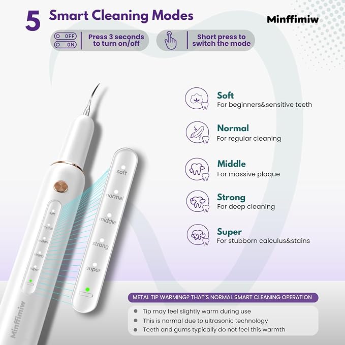 Dog Plaque Remover for Teeth - Electric Tartar Remover with LED Light, 5 Adjustable Modes, Dog Teeth Cleaning Kit, Safe Pet Tooth Cleaner, Dental Care Tool for Dogs