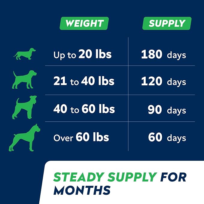 Omega 3 for Dogs - Fish Oil Skin & Coat Supplement, Itch & Allergy Support