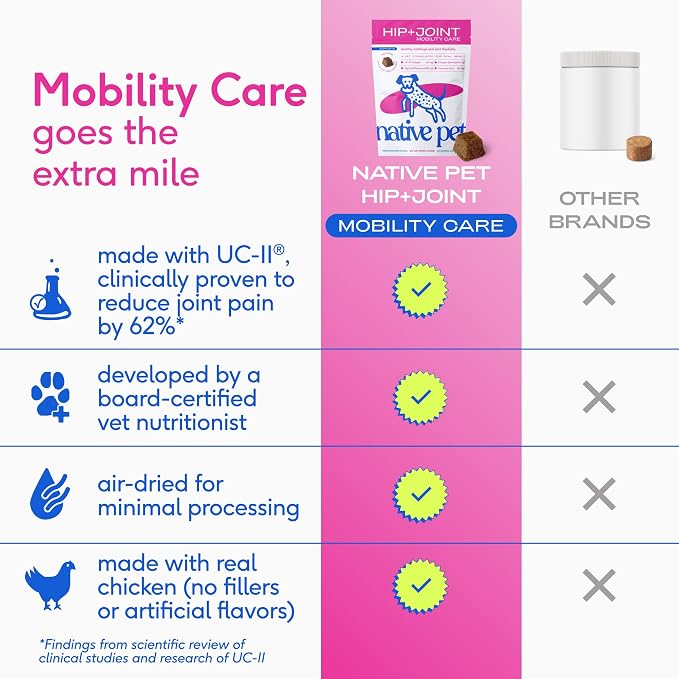 Native Pet Mobility Care - Hip & Joint Supplement for Dogs - UC-II Collagen, Egg Shell Membrane & Hyaluronic Acid - Dog Joint Supplement Chews Supports Cartilage, Mobility & Flexibility - 120 Chews