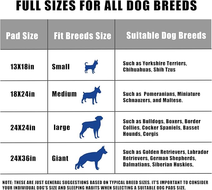 Dog and Puppy Training Pads， Disposable Dog Pee Pads (50, 13"*18" (33*45cm))