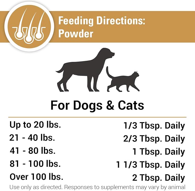 Vet Classics Omega 3-6-9 Dog Skin & Coat Supplement - 14 Oz