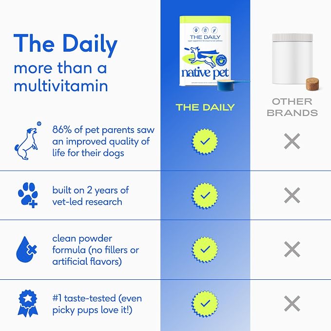 Native Pet The Daily Dog Supplement (60 Scoops) & Salmon Oil for Dogs & Cats (8 Oz) - 11 in 1 Multivitamin & Pure Omega-3 Fish Oil Supplement for Skin & Coat, Joint, Heart Health & Anti-Inflammatory