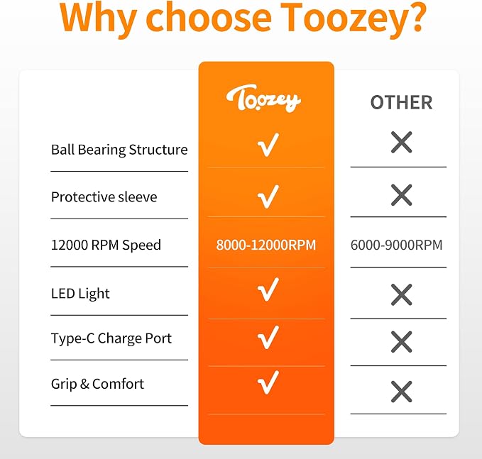 Toozey Dog Nail Grinder with LED Light, 3 Speeds