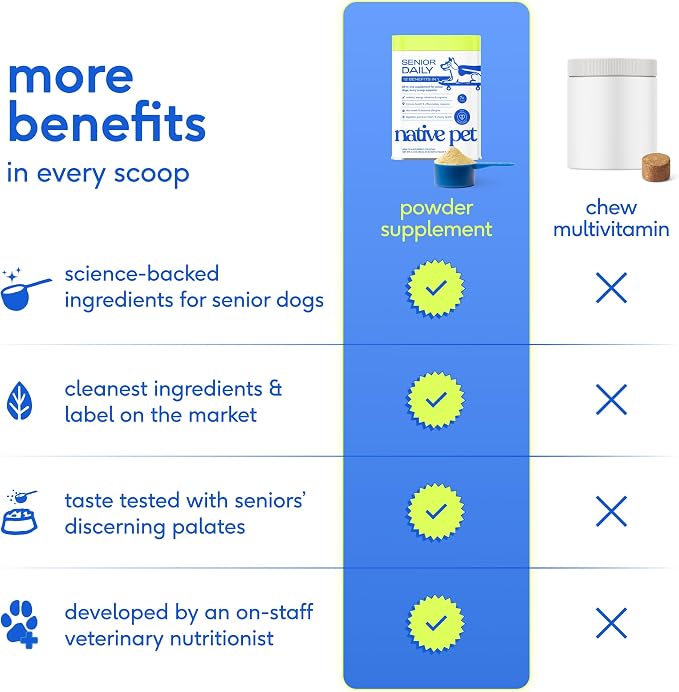 Native Pet Senior Daily Dog Vitamins & Supplements – 12-in-1 Dog Multivitamin Powder for Senior Dogs – Supports Mobility, Cognition, Digestion, Immune Health & More – 60 Scoops