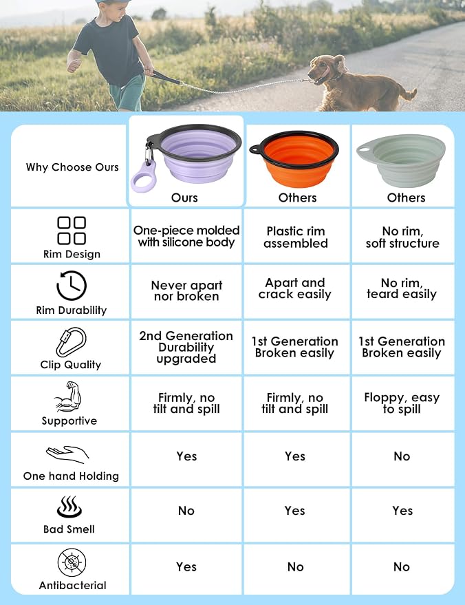 Aonkey Collapsible Dog Bowls with Bottle Carrier, 2 Pack, 15oz
