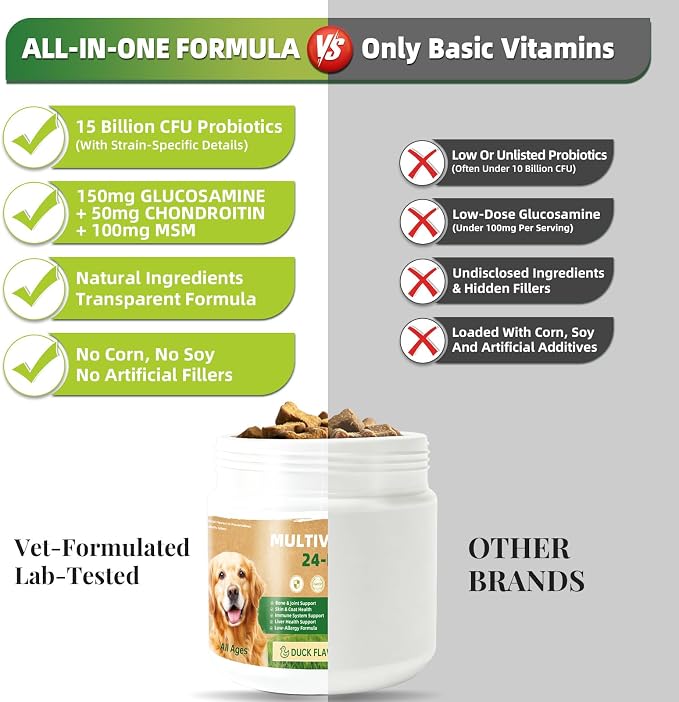 24-in-1 Dog Multivitamin Chews - Bone Shape, Duck Flavor - with Biotin, Taurine & Prebiotic FOS for Skin, Coat, Heart, Gut & Joint Support - for Puppies, Adults & Senior Dogs (120 Soft Chews)