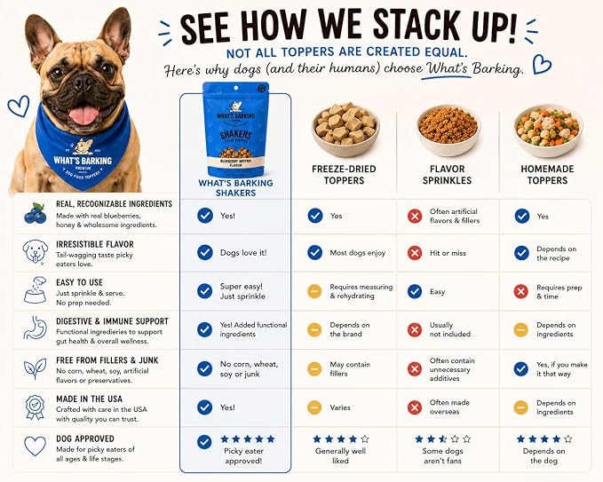 What's Barking Shakers Blueberry Muffin Dog Meal Topper, Treat Crumbles for Dog Food, Sprinkle Topper for Kibble or Wet Food, Made in USA, Resealable Bag