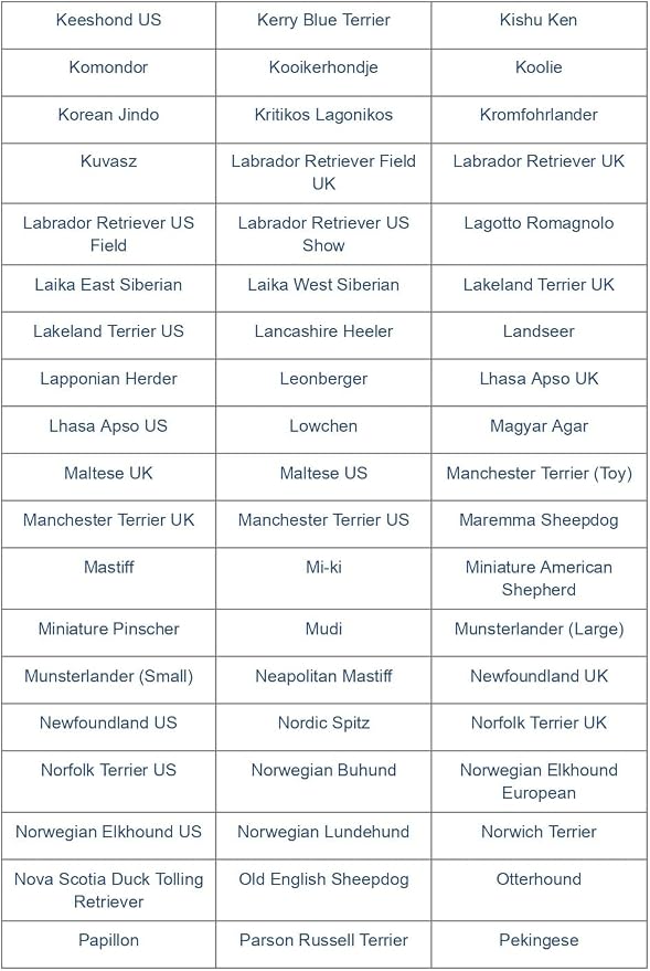 Dog Breed DNA Test Kit