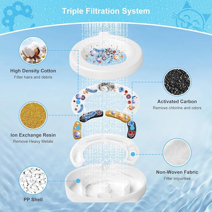 4 Pack Replacement Filters for 3.6L/4.6L/6L/8L Gravity Pet Water Dispenser, YOIHABV Dog Water Filter Replacement, Triple Filtration Pet Fountain Filter, Water Feeder Filter for Cat and Dog(1 Brush)