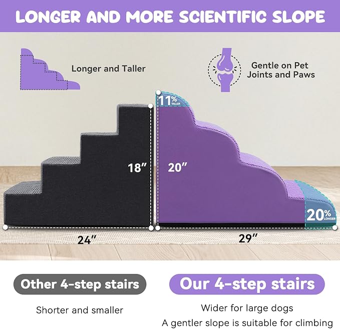 Zerbuger Dog Ramp and Stair for Bed 16" H-20 H,3-Step Cat Stair for Sofa and Chair,4-Step Dog Ramp for High Bed and Window,Durable Nonslip Fabric Cover for Indoor (Purple-20 H, Pet Friendly, 4)