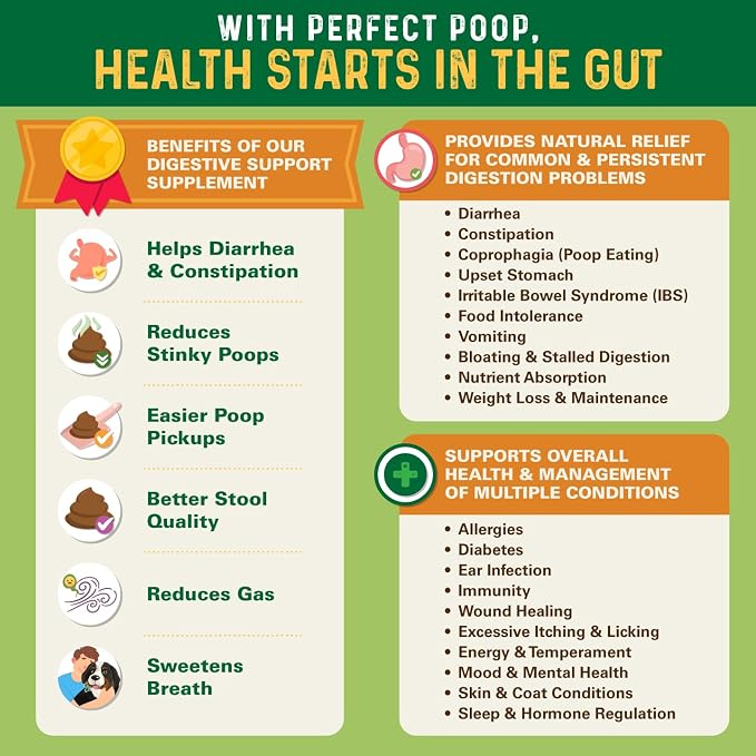 Perfect Poop Digestion & General Health Supplement for Dogs: Fiber, Prebiotics, Probiotics & Enzymes Relieve Digestive Conditions, Optimize Stool, and Improve Health (Chicken, 12.8 oz)