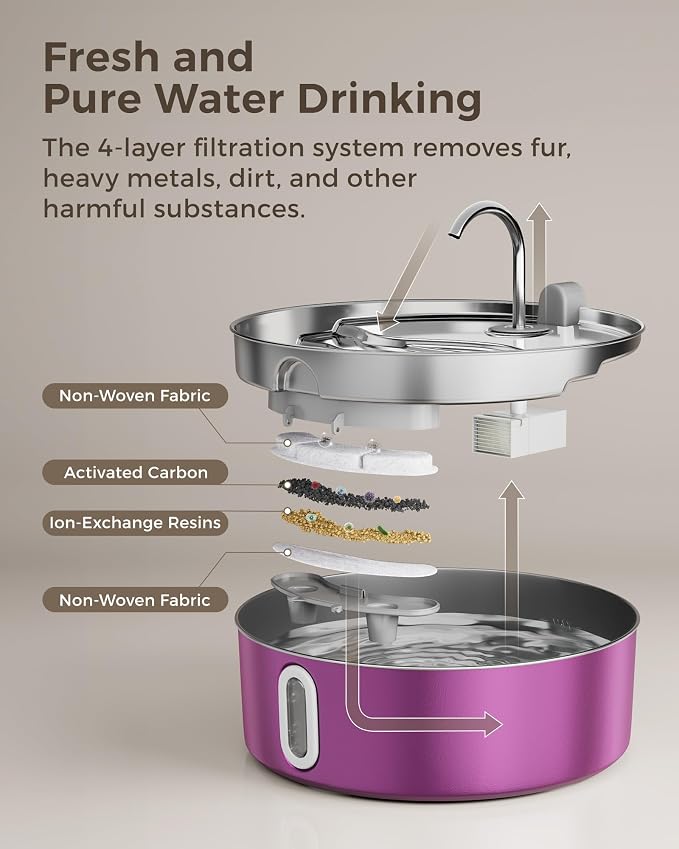 Smartoo Dog Water Fountain for Large Dogs 7L/236oz Stainless Steel Dog Water Bowl Dispenser Automatic Pet Water Fountain, Multi-Filtration Pet Fountain with Ultra-Quiet Pump (Pink)