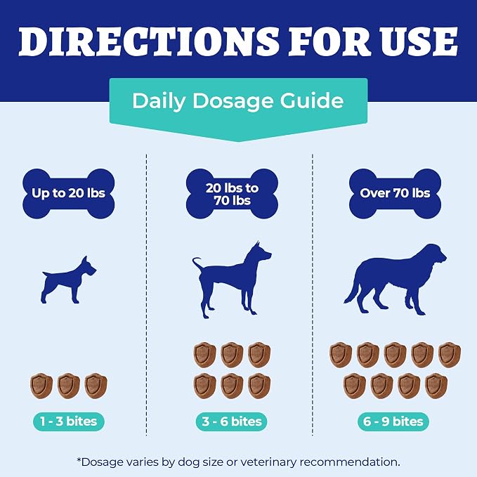 Wellix 260 Bites Probiotics for Dogs - Probiotics & Prebiotics with Pumpkin