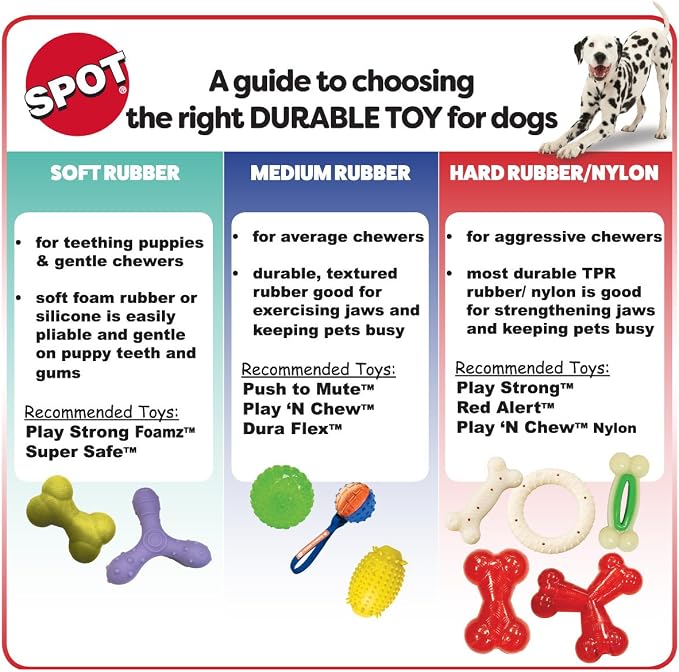 SPOT Play Strong Bone- Durable TPR Long Lasting Dog Chew for Aggressive Chewers, Hole for Treats, Virtually Indestructible Toy for Small and Medium Dogs & Puppies - 4.5 inch