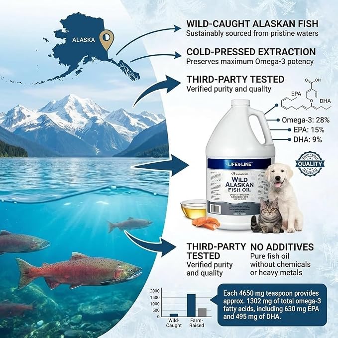 Life Line Pet Nutrition Wild Alaskan Fish Oil for Dogs and Cats 66oz – Omega 3 Fish Oil Supplement for Skin & Coat – Supports Brain, Eye & Heart Health in Dogs & Cats