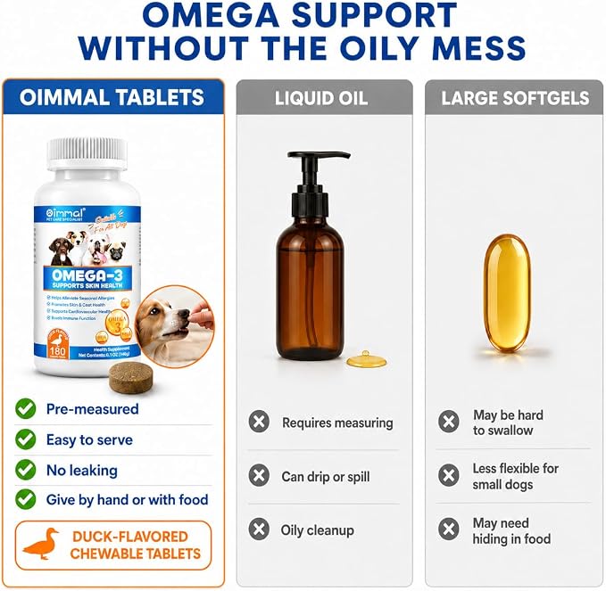 Omega 3 Fish Oil for Dogs - 180 Count Tablet Treats – Helps Shedding, Skin Allergy, Itch and Dry Skin Relief, Hot Spots - Joint Health - Skin and Coat Supplement - Salmon Oil - Duck Flavor