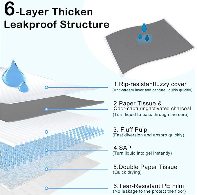 Extra Large 31"x47" 30 Odor-Control Super Absorbency Charcoal Pee Pads - Thicken Disposable Potty Pads for Dogs and Cats