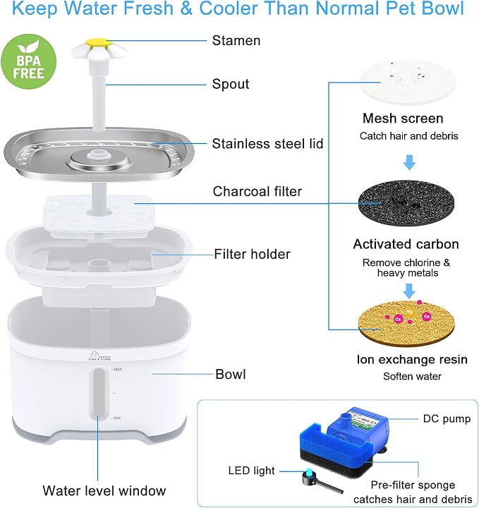 Wonder Creature Cat Water Fountain Stainless Steel, 84oz/2.5L Automatic Pet Water Fountain with Water Level Window and LED Light for Water Shortage Alert