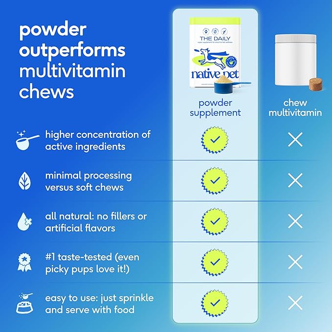 Native Pet The Daily Dog Vitamins & Supplements - 11-in-1 Multivitamin Powder for Dogs - Supports Whole Body Health, Digestion, Mobility & Immunity with Collagen, Glucosamine & Probiotics – 30 Scoops